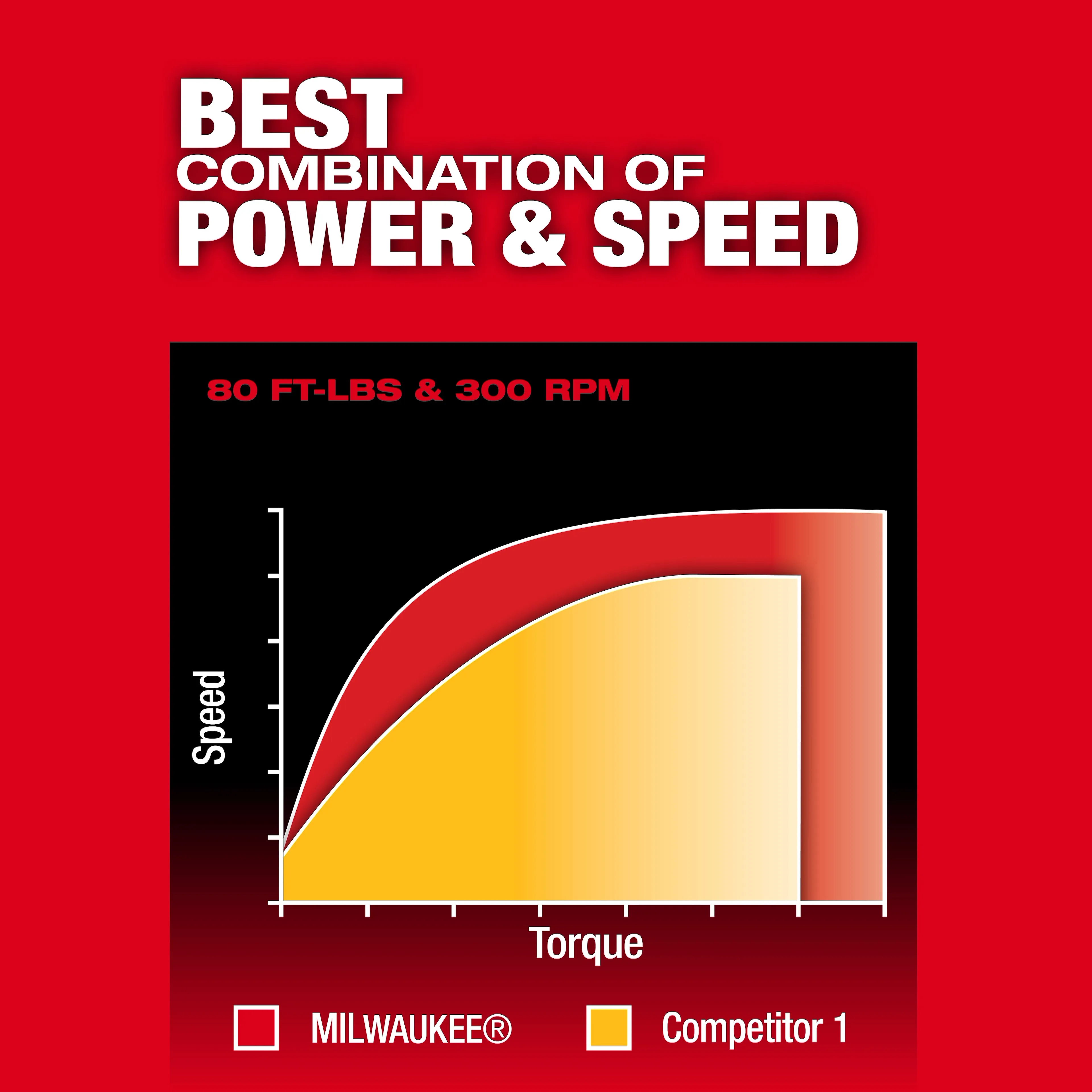 Milwaukee M12 FUEL™ 1/2" Extended Reach Ratchet - Image 8