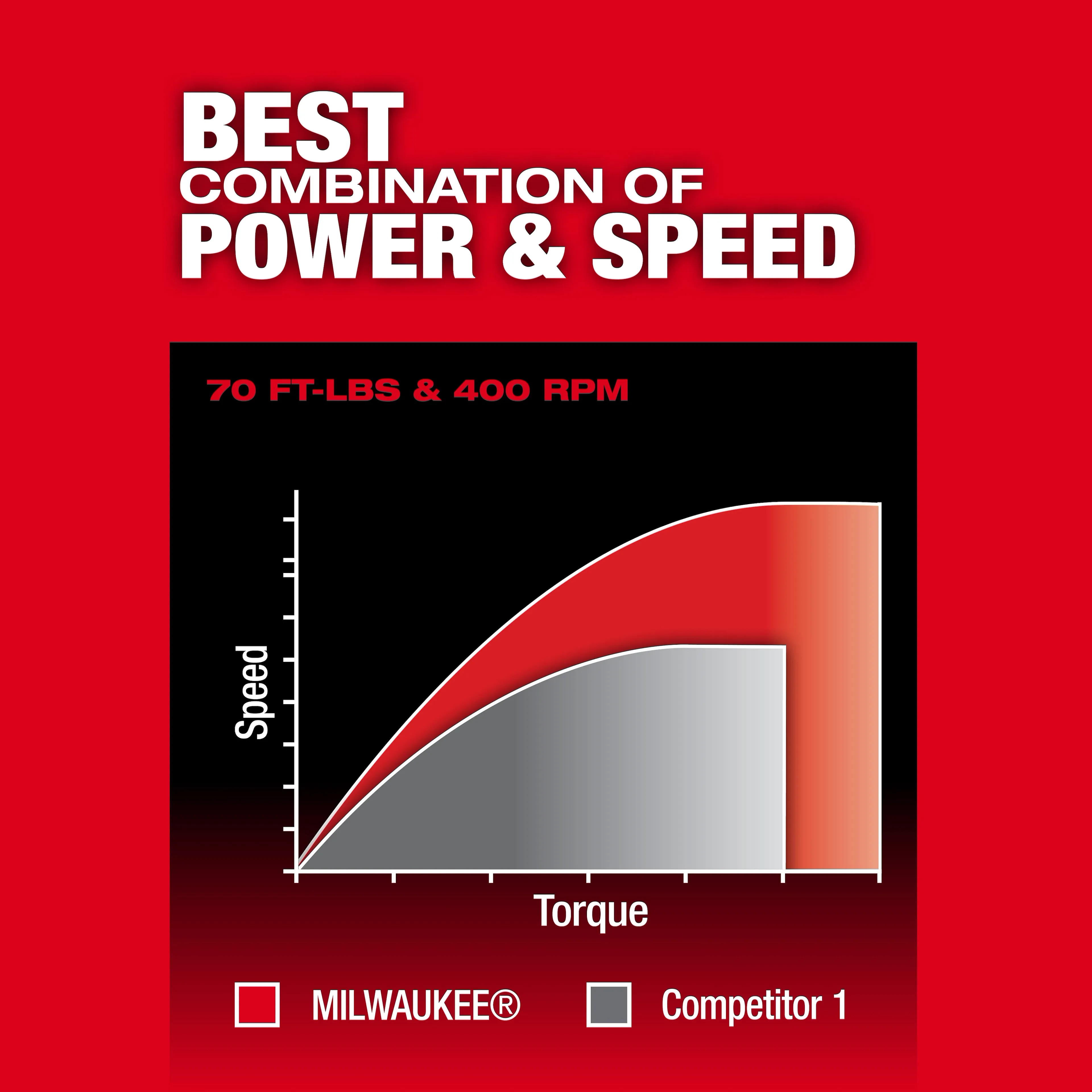 Milwaukee M12 FUEL™ 3/8" Extended Reach Ratchet - Image 7