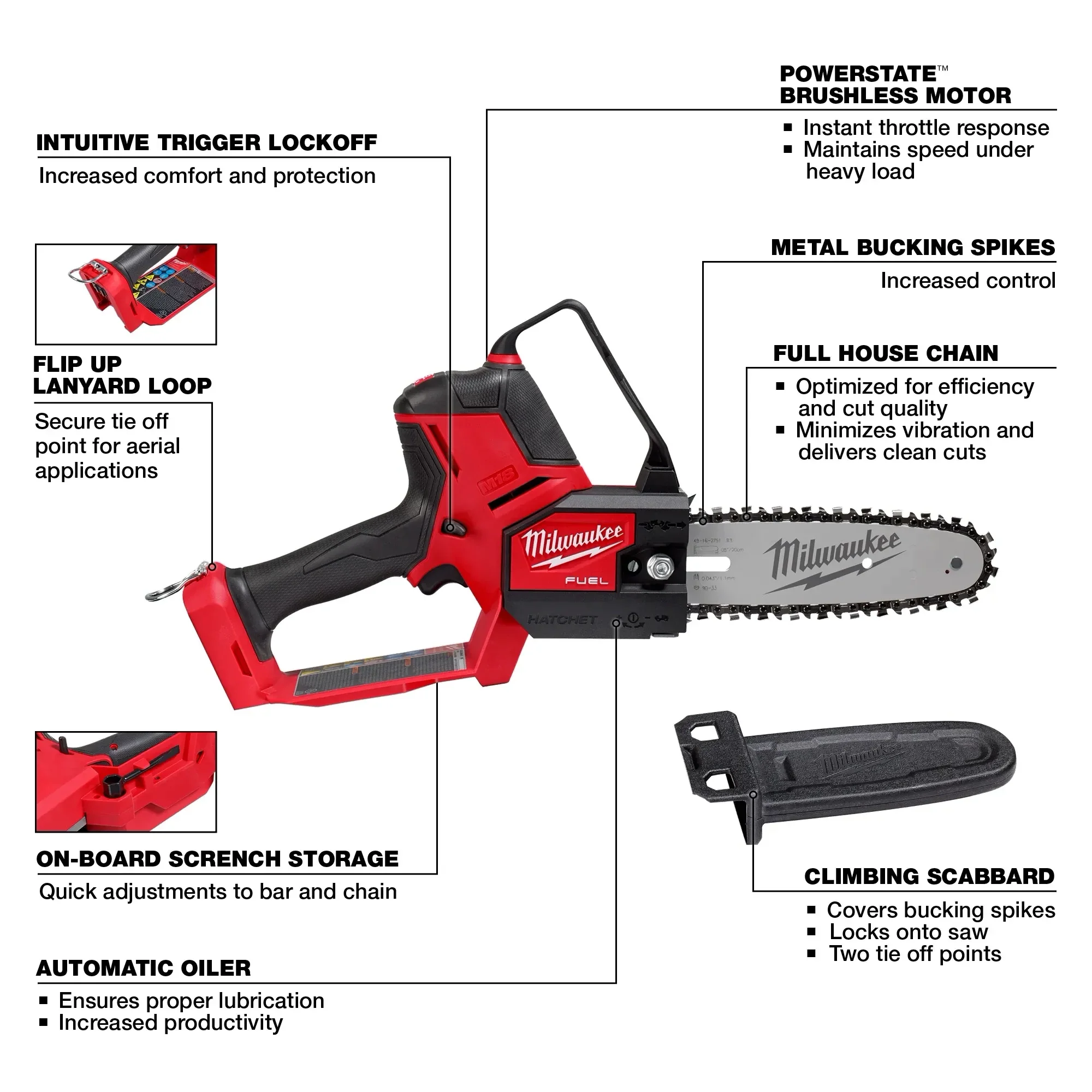 Milwaukee M18 FUEL HATCHET 8" Pruning Saw with FREE XC5.0 Resistant Battery - Image 3